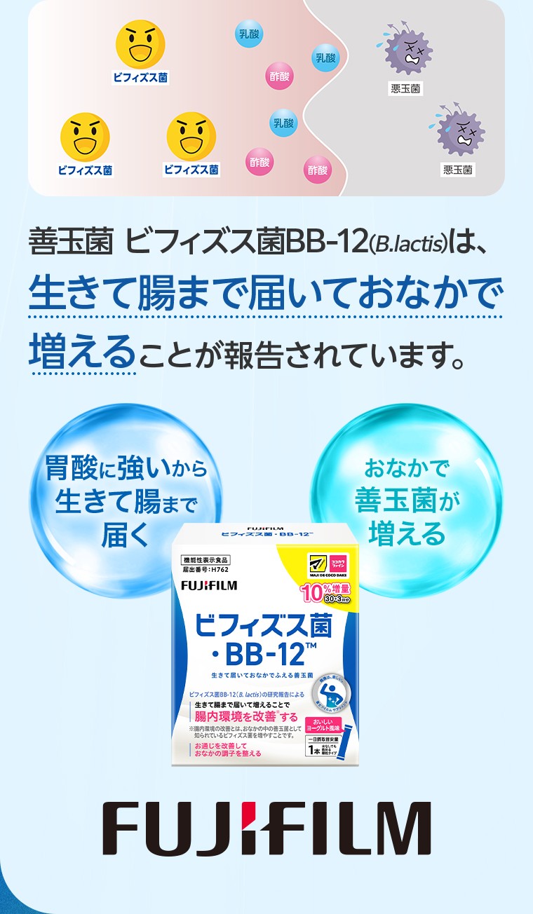 善玉菌 ビフィズス菌BB-12(B.lactis)は、生きて腸まで届いておなかで増えることが報告されています。