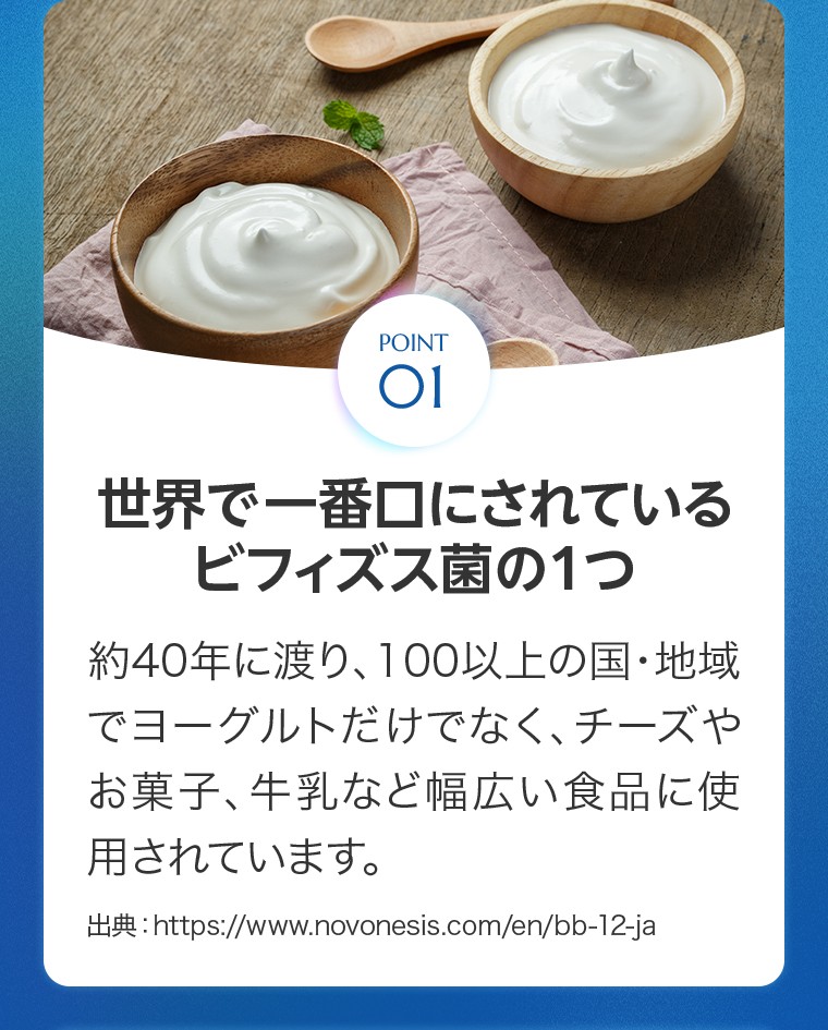 ポイント1 世界で一番口にされているビフィズス菌の1つ：約40年に渡り、100以上の国・地域でヨーグルトだけでなく、チーズやお菓子、牛乳など幅広い食品に使用されています。