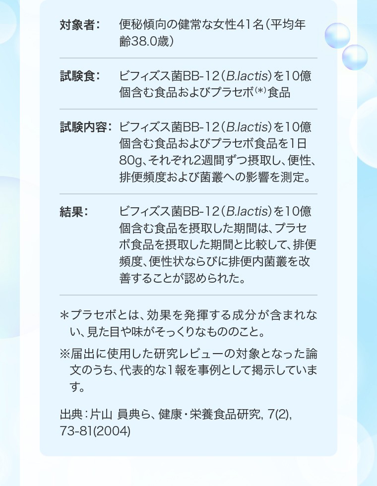 対象者：便秘傾向の健常な女性41名（平均年齢38.0歳）／試験食：ビフィズス菌BB-12（B.lactis）を10億個含む食品およびプラセボ（＊）食品／試験内容：ビフィズス菌BB-12（B.lactis）を10億個含む食品およびプラセボ食品を1日80g、それぞれ2週間ずつ摂取し、便性、排便頻度および菌叢への影響を測定。／結果：ビフィズス菌BB-12（B.lactis）を10億個含む食品を摂取した期間は、プラセボ食品を摂取した期間と比較して、排便頻度、便性状ならびに排便内菌叢を改善することが認められた。／＊プラセボとは、効果を発揮する成分が含まれない、見た目や味がそっくりなもののこと。※届出に使用した研究レビューの対象となった論文のうち、代表的な1報を事例として掲示しています。 出典：片山 員典ら、健康・栄養食品研究, 7(2), 73-81(2004)
