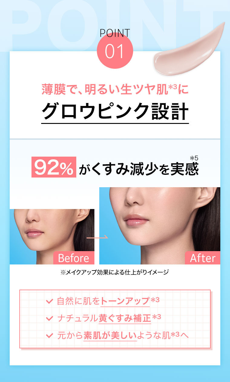 POINT 01。薄膜で、明るい生ツヤ肌に。グロウピンク設計。92%がくすみ減少を実感。イメージ(詳細は本画像をご確認ください)。自然に肌をトーンアップ。ナチュラル黄ぐすみ補正。元から素肌が美しいような肌へ。
