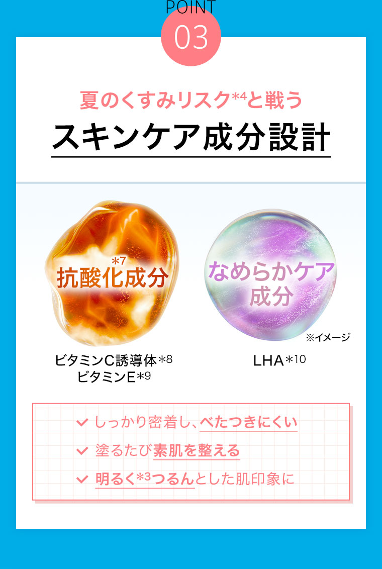 POINT 03。夏のくすみリスクと戦う。スキンケア成分設計。抗酸化成分。ビタミンC誘導体。ビタミンE。なめらかケア成分。LHA。しっかり密着し、べたつきにくい。塗るたび素肌を整える。明るくつるんとした肌印象に。