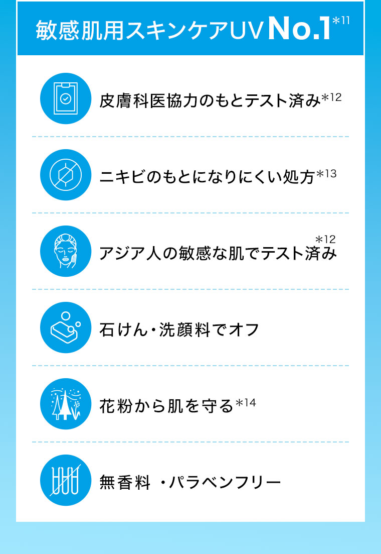 敏感肌用スキンケアUV No.1。皮膚科医協力のもとテスト済み。ニキビのもとになりにくい処方。アジア人の敏感な肌でテスト済み。石けん・洗顔料でオフ。花粉から肌を守る。無香料・パラベンフリー。