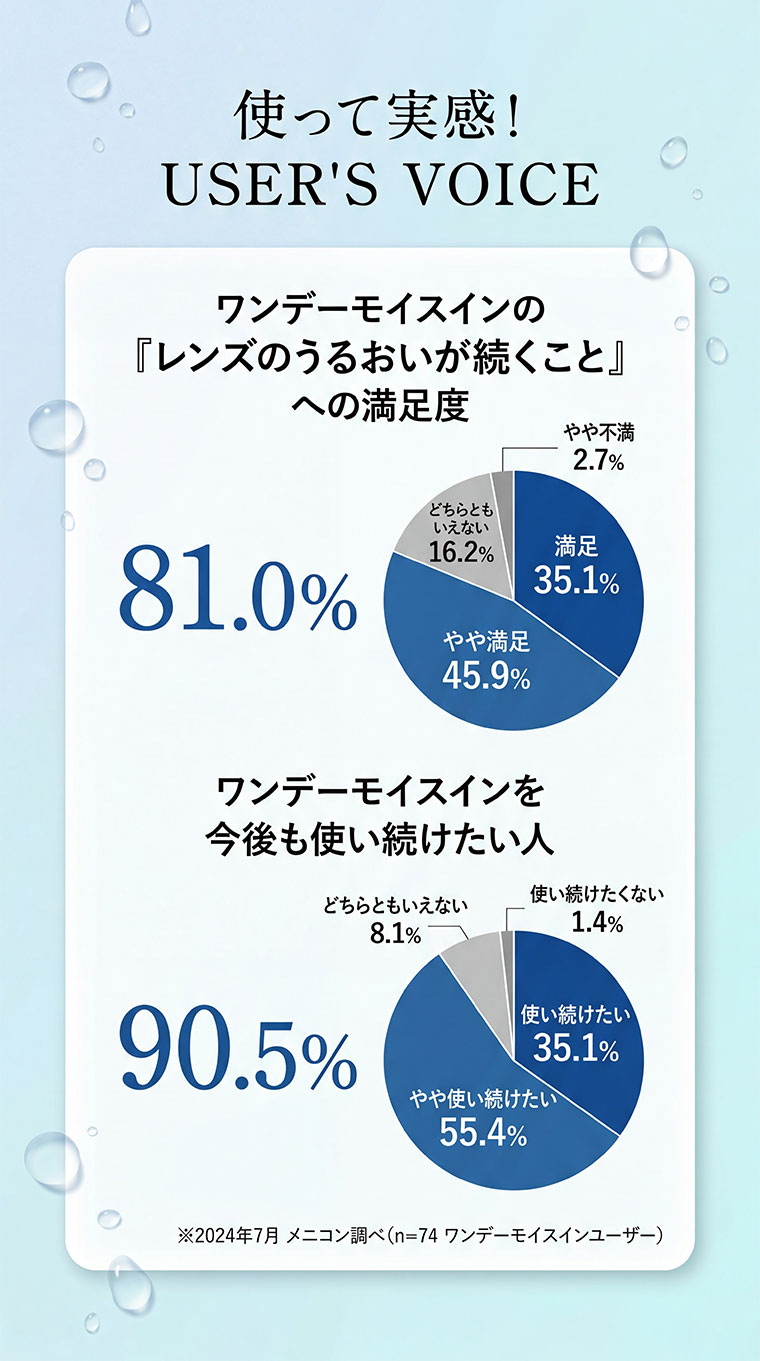 使って実感！USER'S VOICE