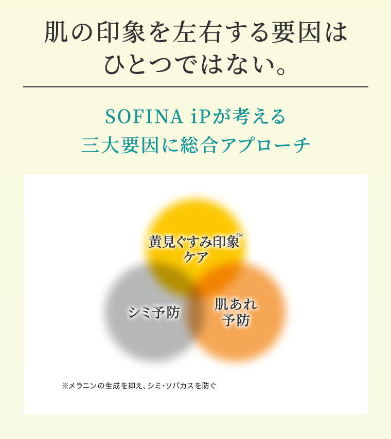 肌の印象を左右する要因はひとつではない。SOFINA iPが考える三大要因に総合アプローチ。図（本画像をご確認ください）