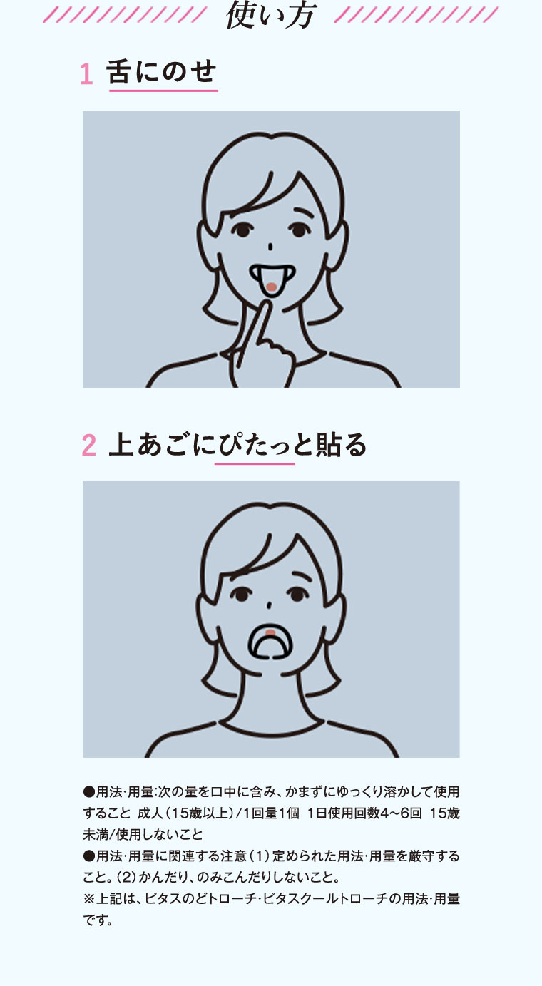 使い方