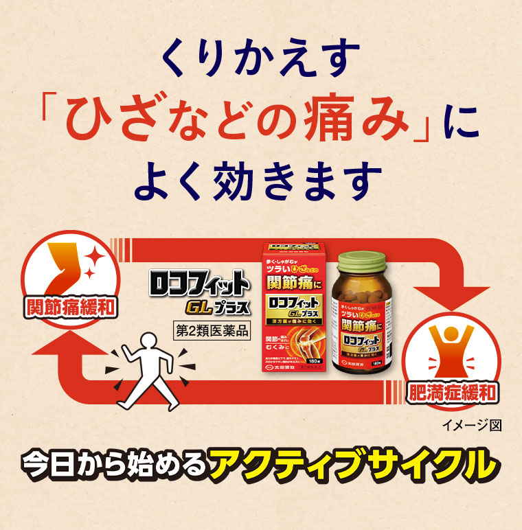 最大500円引き】膝などの関節の痛みにアプローチ 太田胃酸 ロコ