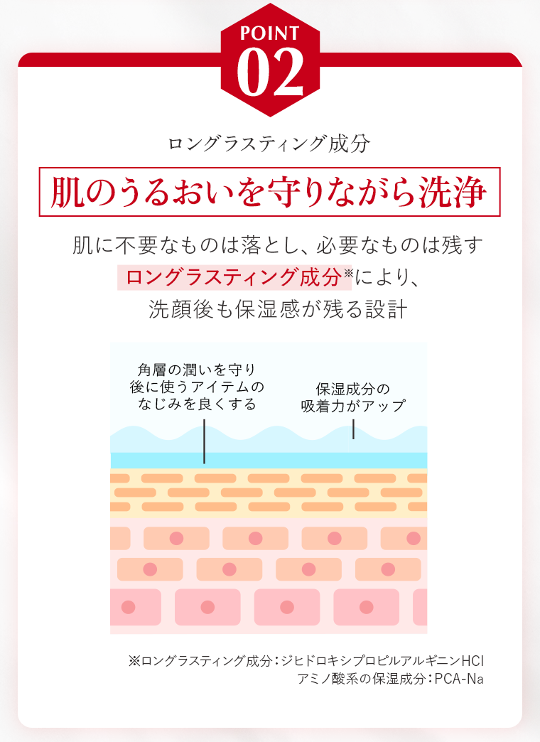 POINT02 肌をうるおいながら洗浄