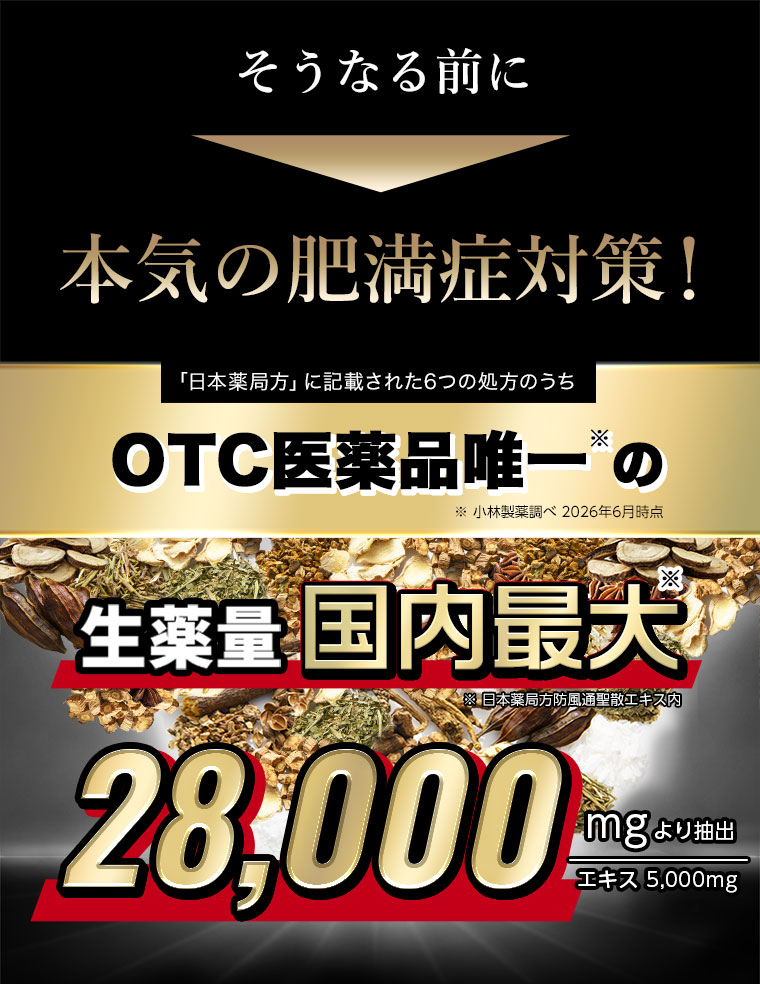 そうなる前に本気の肥満症対策！