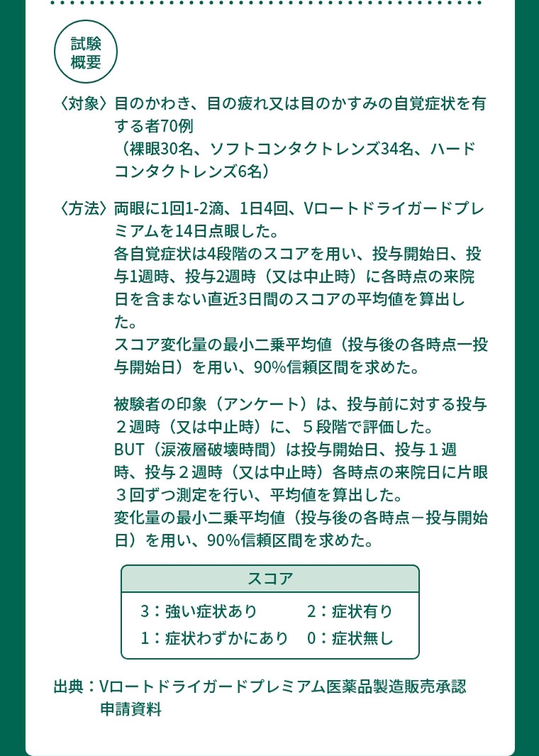 試験概要