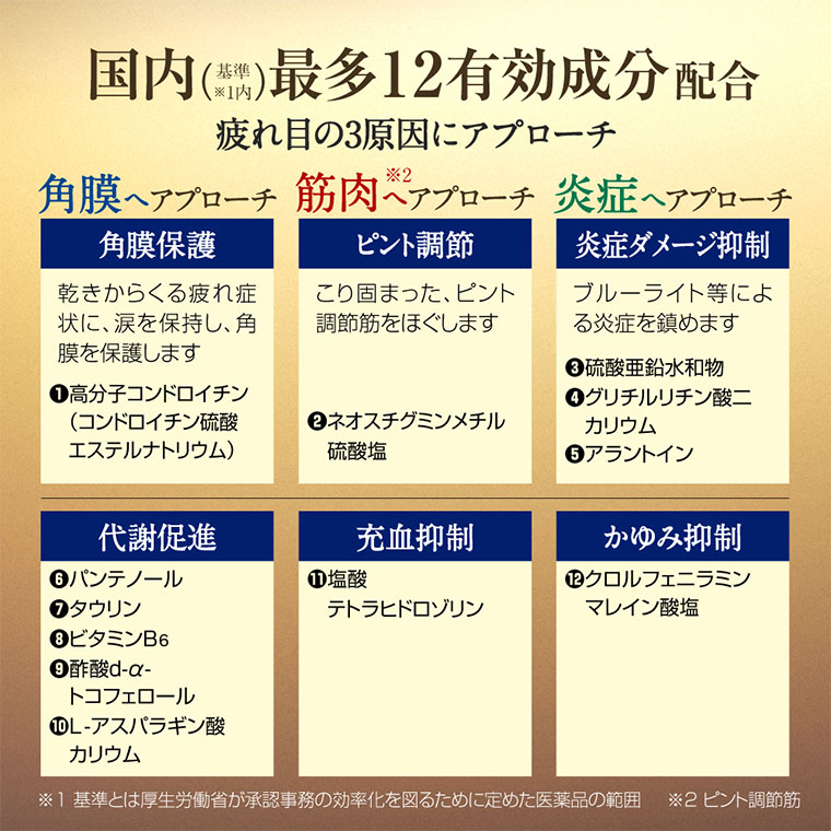 国内最多12有効成分配合