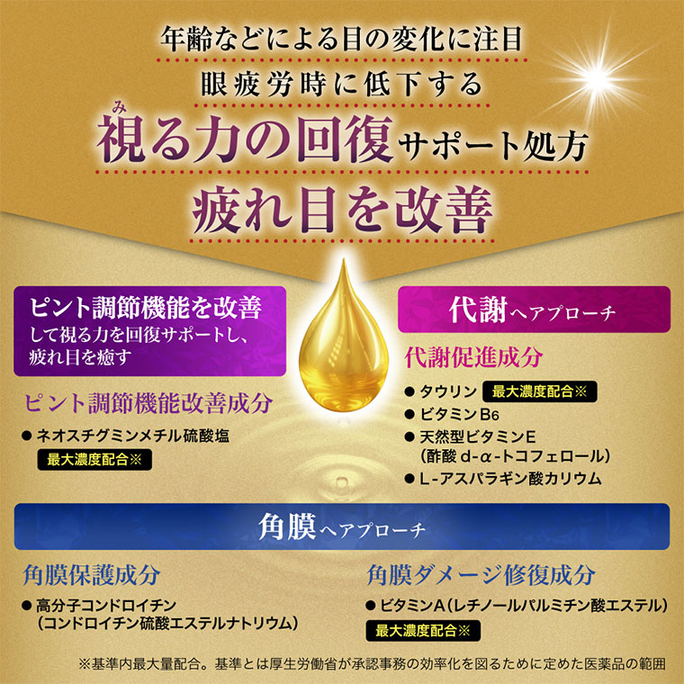 年齢などによる目の変化に注目
