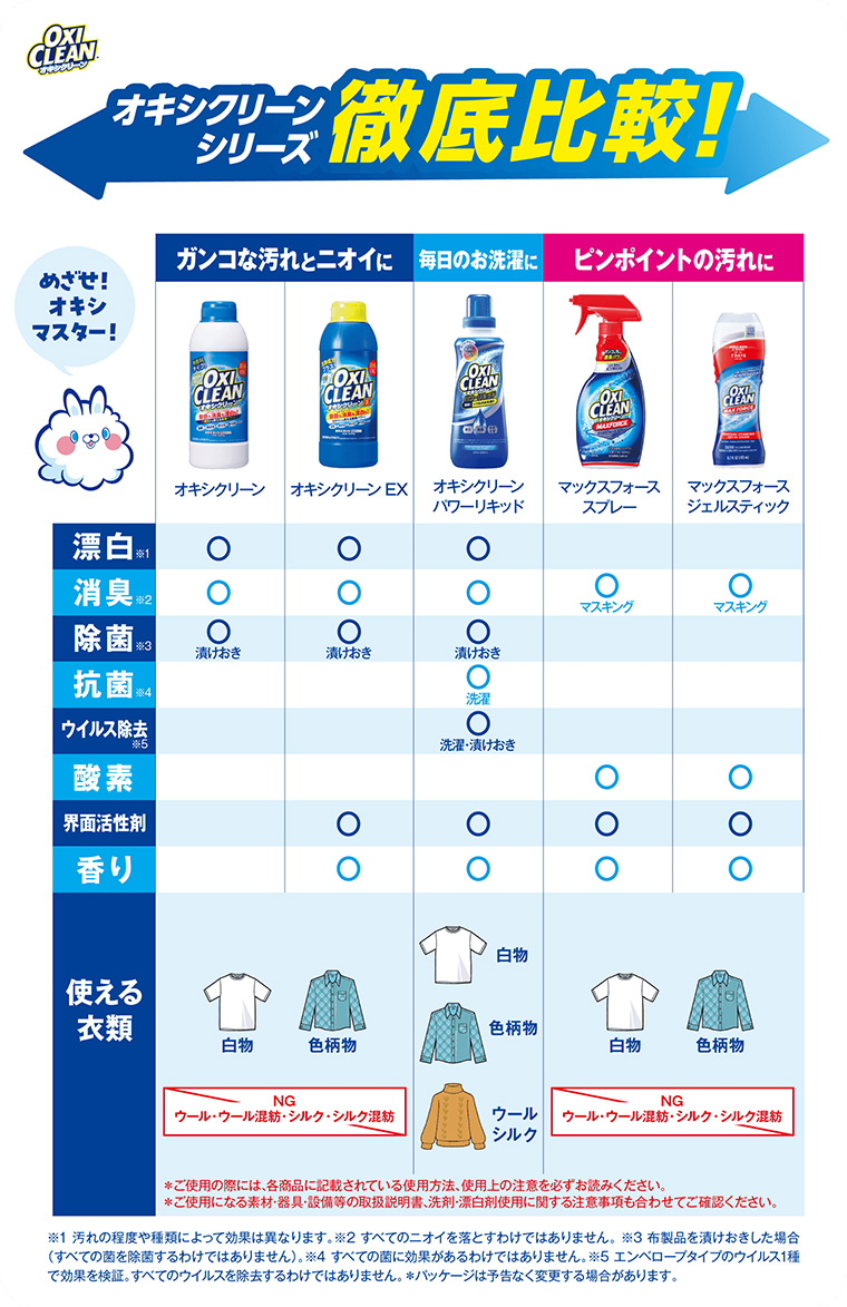 オキシクリーンシリーズ徹底比較！