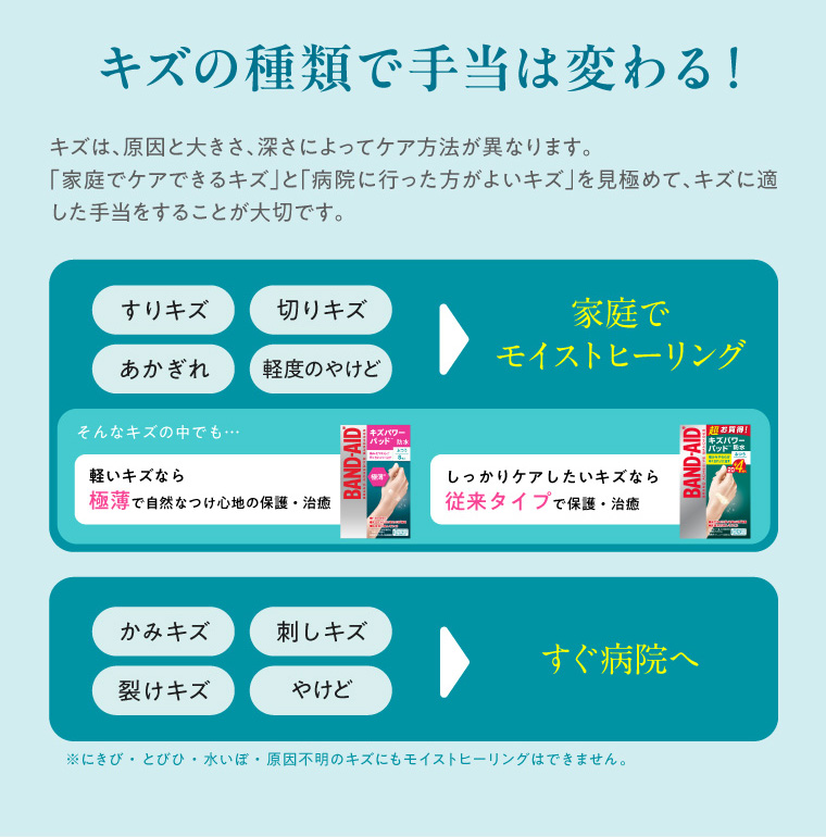 キズの種類で手当は変わる！