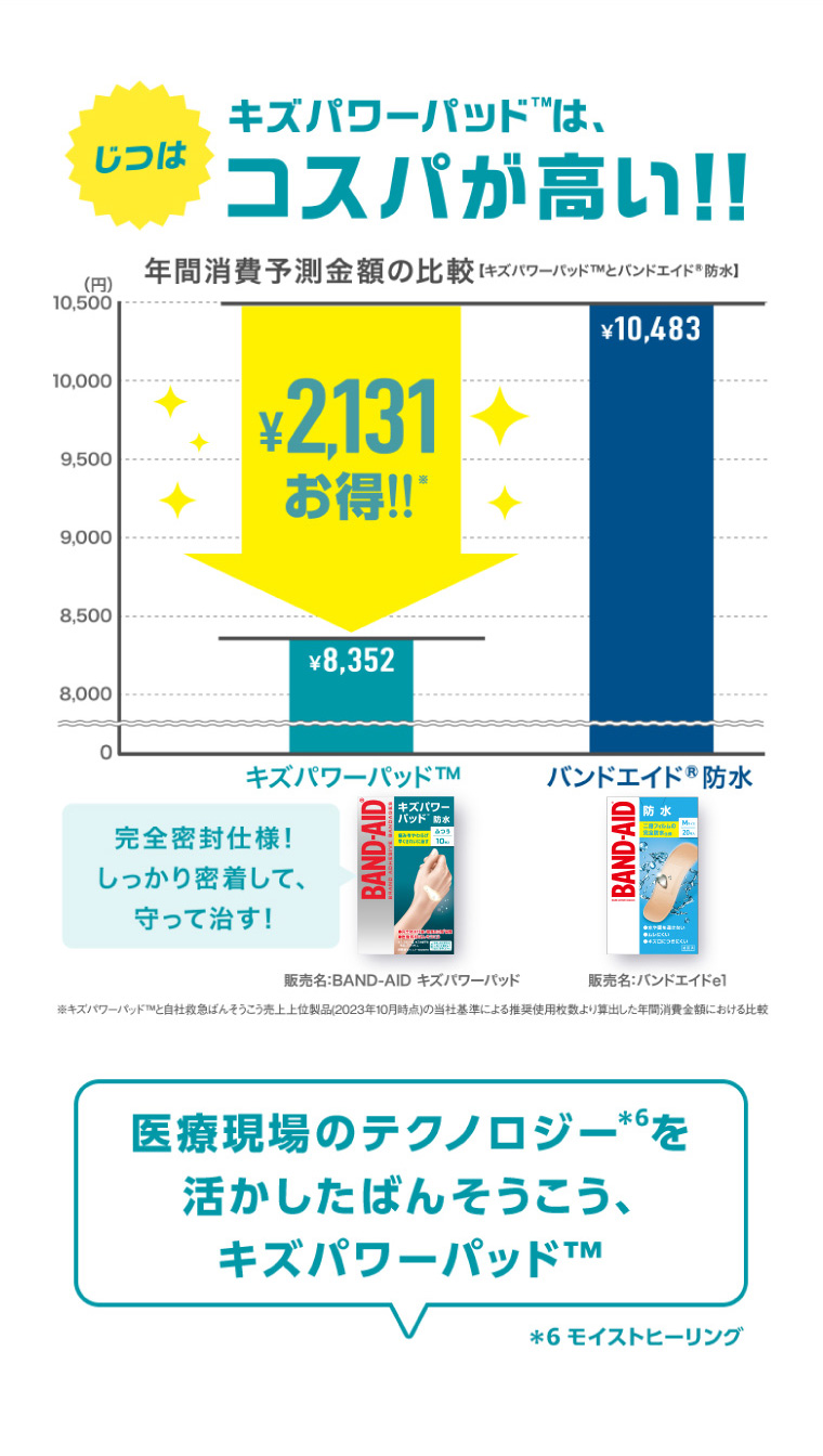 じつは キズパワーパッドは、コスパが高い！