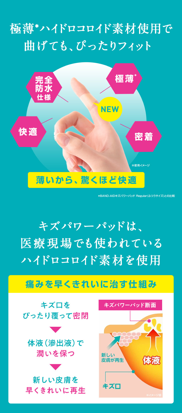極薄ハイドロコロイド素材使用で、曲げても、ぴったりフィット