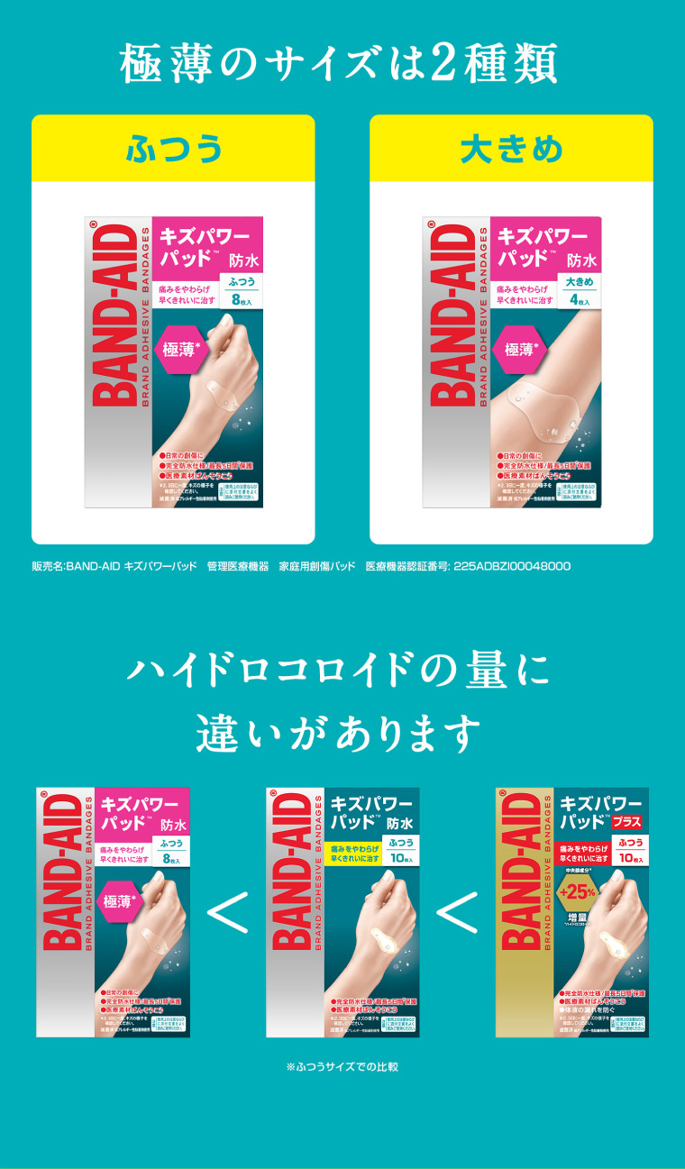 極薄のサイズは2種類