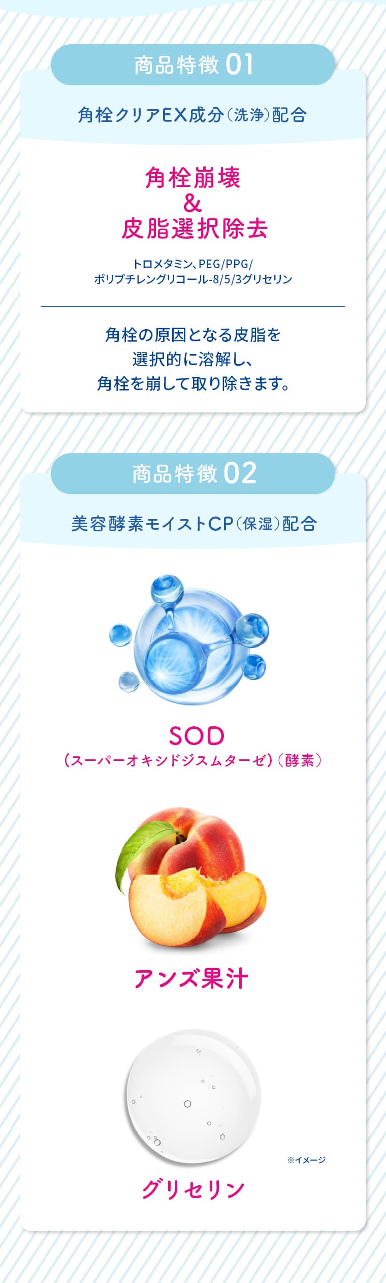 商品特徴01 角栓クリアEX成分（洗浄）配合 角栓崩壊＆皮脂選択除去 トロメタミン、PEG／PPG／ポリブチレングリコール-8／5／3グリセリン 角栓の原因となる皮脂を選択的に溶解し、角栓を崩して取り除きます。 商品特徴02 美容酵素モイストCP（保湿）配合 SOD（スーパーオキシドジスムターゼ）（酵素） アンズ果汁　グリセリン