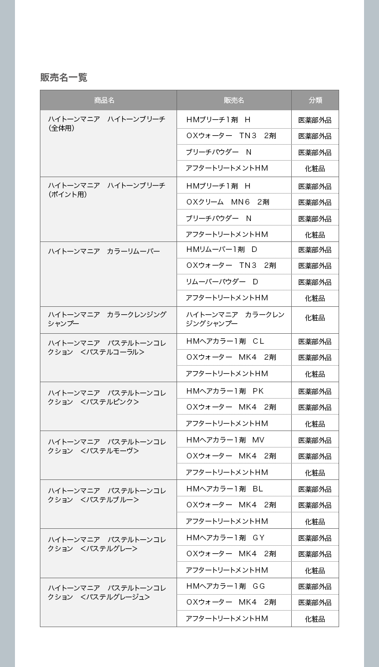 販売名一覧