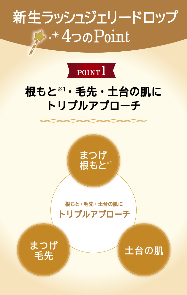 新生ラッシュジェリードロップ 4つのポイント