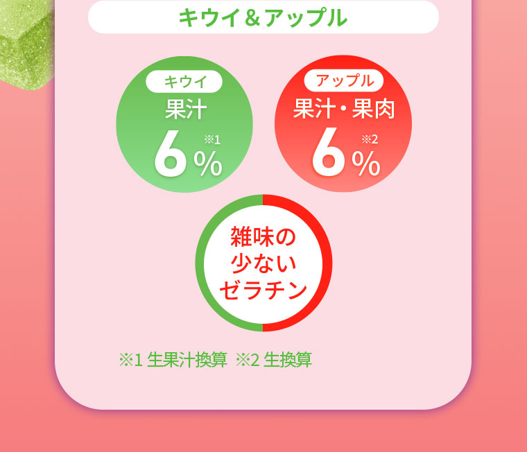 キウイ＆アップル