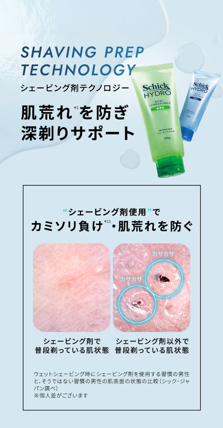 シェービング剤テクノロジー 肌荒れ*1を防ぎ深剃りサポート シェービング剤使用でカミソリ負け*11・肌荒れを防ぐ