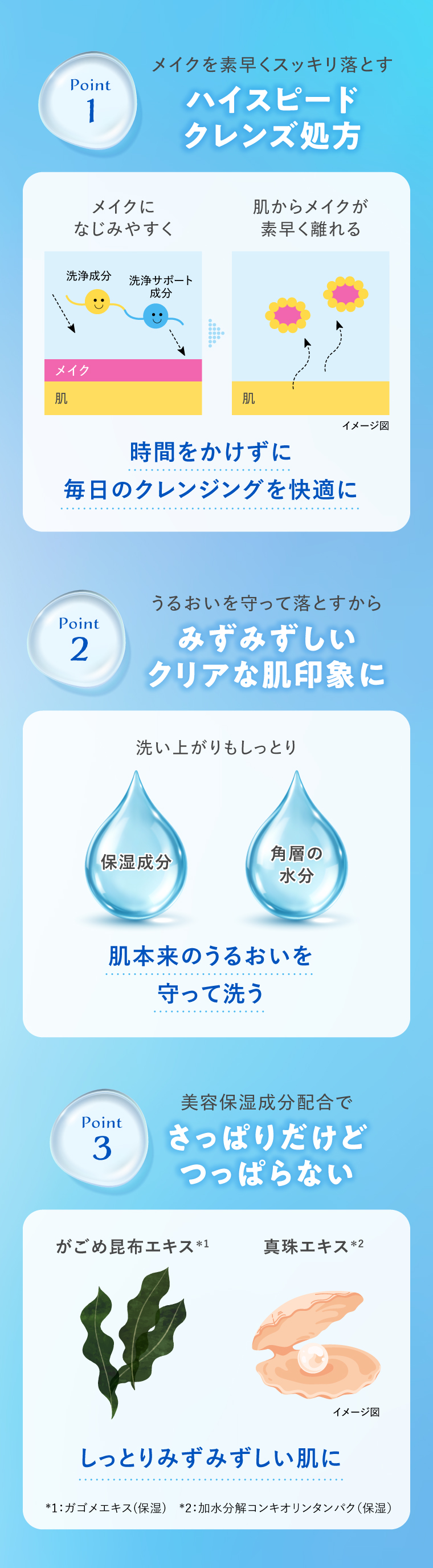 ハイスピードクレンズ処方と美容保湿成分でさっぱりだけどつっぱらない