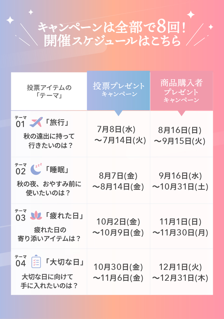 キャンペーンは全部で8回！開催スケジュールはこちら