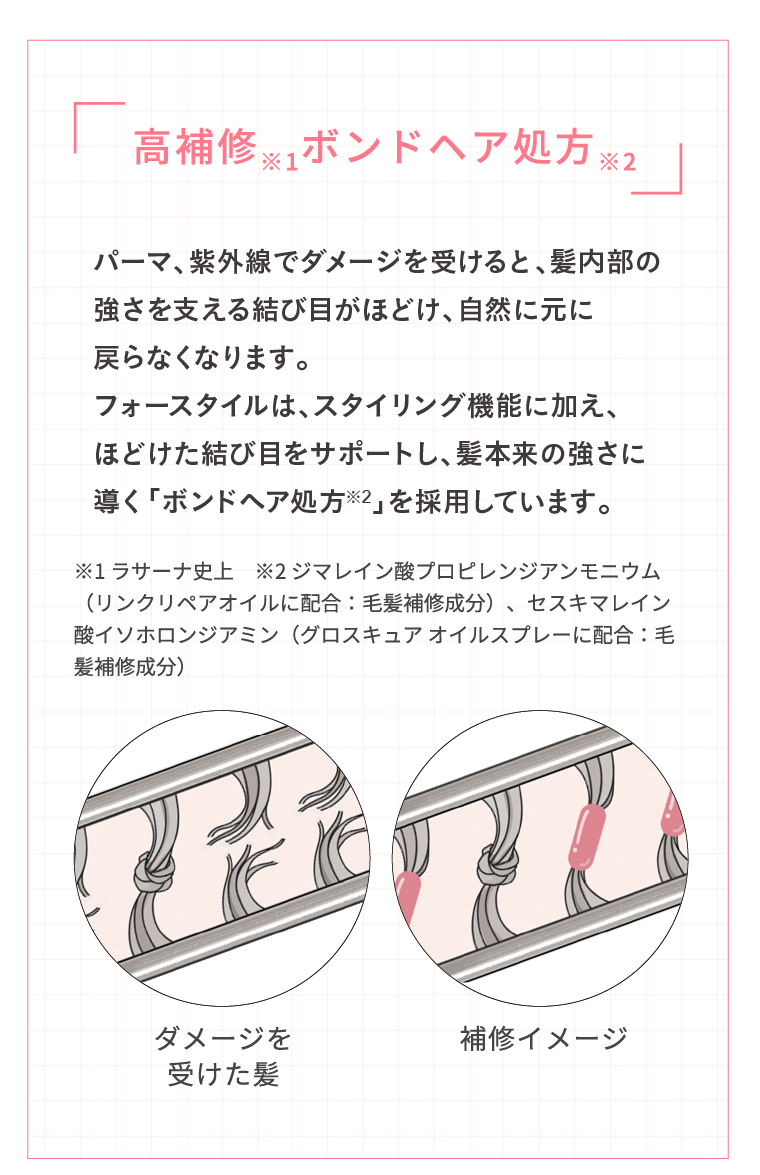 高補修ボンドヘア処方