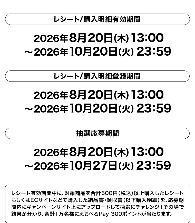 レシート、購入明細有効期間