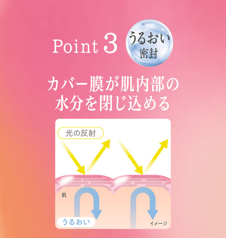 Point 3 うるおい密封