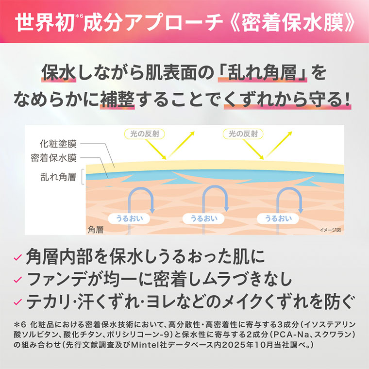 世界初成分アプローチ 密着保水膜