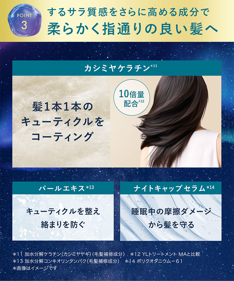するサラ質感をさらに高める成分で柔らかく指通りの良い髪へ
