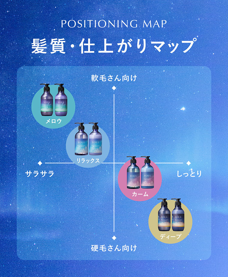 POSITIONING MAP 髪質・仕上がりマップ