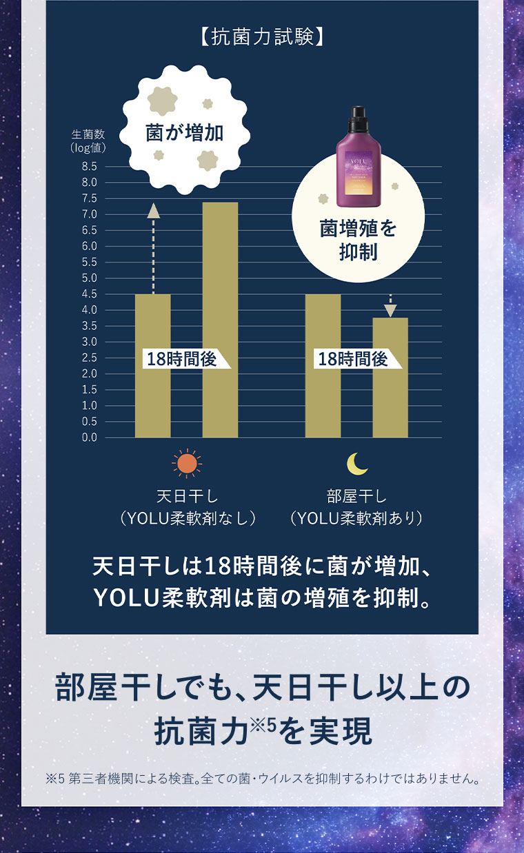抗菌力試験