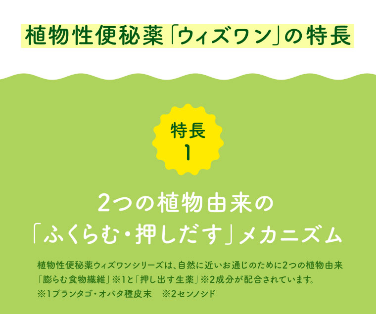 植物性便秘薬ウィズワンの特長