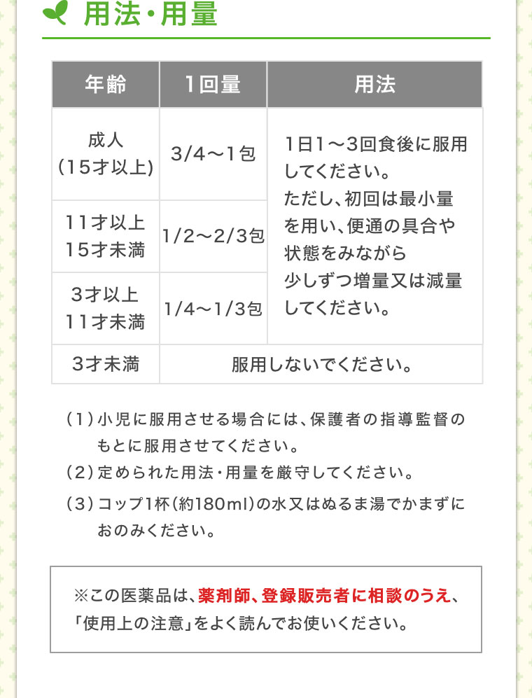 用法・用量