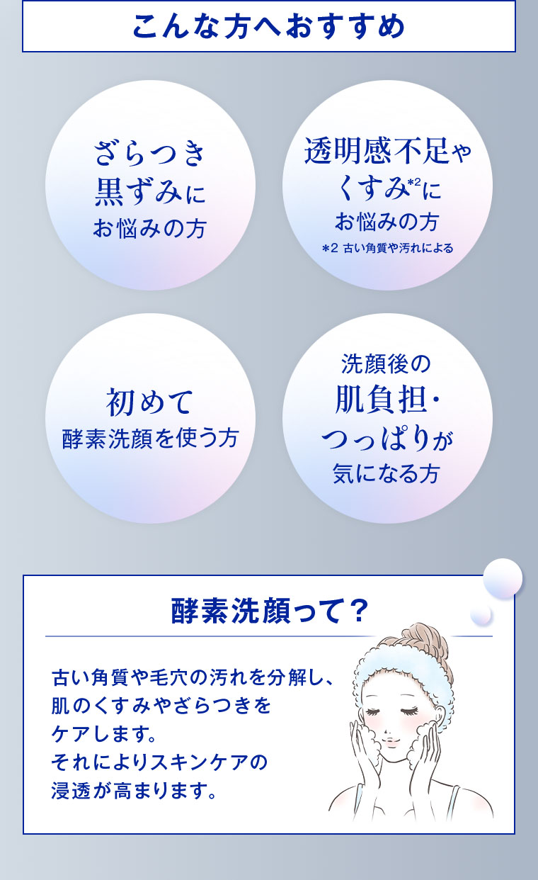 こんな方へおすすめ