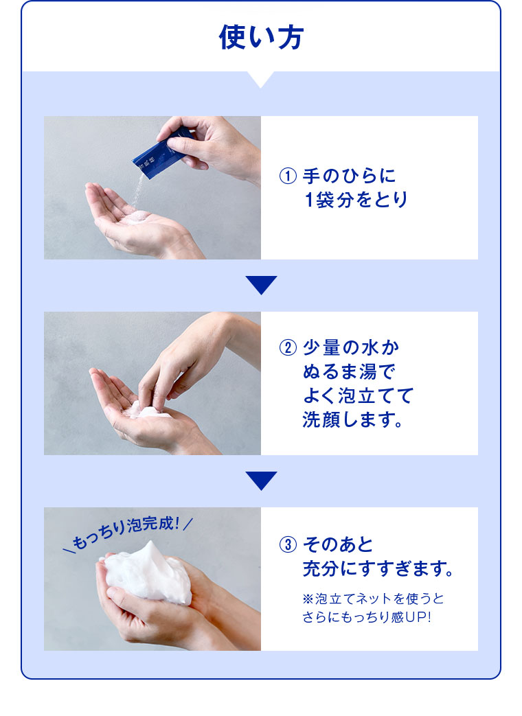 使い方
