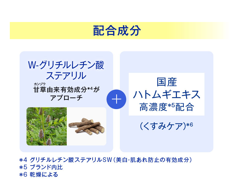 配合成分