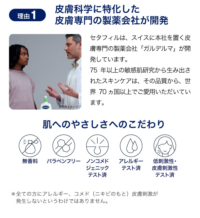 理由１　皮膚科学に特化した皮膚専門の製薬会社が開発　セタフィルは、スイスに本社を置く皮膚専門の製薬会社「ガルデルマ」が開発しています。75年以上の敏感肌研究から生み出されたスキンケアは、その品質から、世界70ヵ国以上でご愛用いただいています。　肌へのやさしさへのこだわり　無香料　パラベンフリー　ノンコメドジェニックテスト済　アレルギーテスト済　低刺激性・皮膚刺激性テスト済　＊全ての方にアレルギー、コメド（ニキビのもと）皮膚刺激が発生しないというわけではありません。