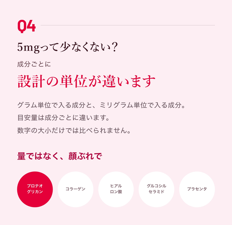 Q4 5mgって少なくない？成分ごとに設計の単位が違い、数字の大小だけでは比べられません。量ではなく、顔ぶれで。