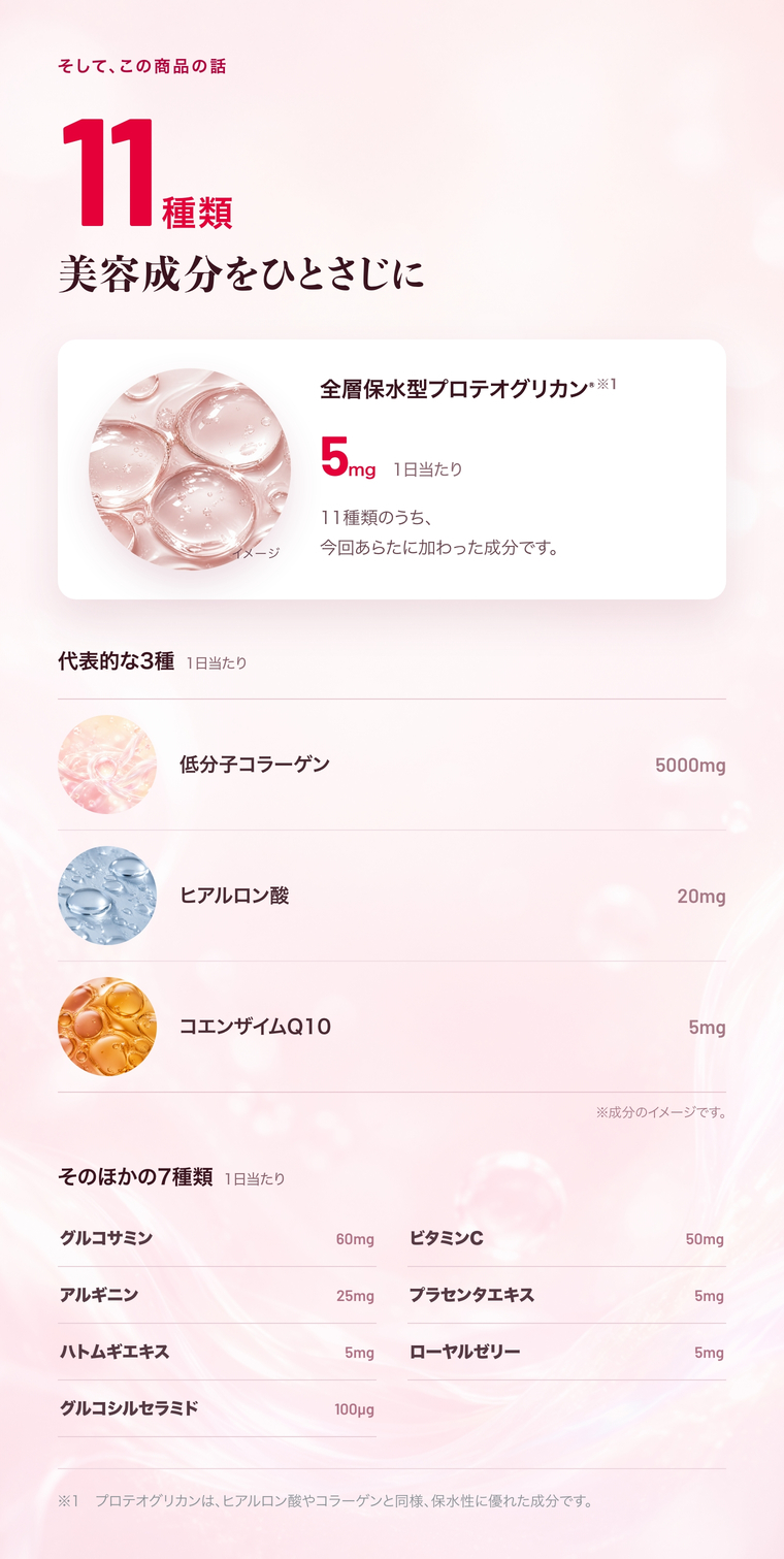 11種類の美容成分をひとさじに。新配合のプロテオグリカン5mg、低分子コラーゲン5000mg、ヒアルロン酸20mg、コエンザイムQ10 5mgほか（1日当たり）。