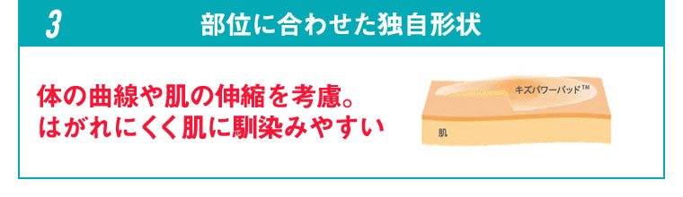 部位に合わせた独自形状