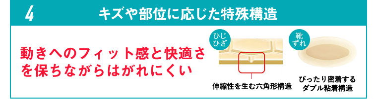 キズや部位に応じた特殊構造
