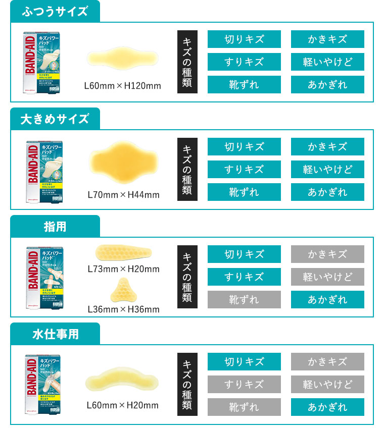ふつうサイズ　大きめサイズ　指用　水仕事用