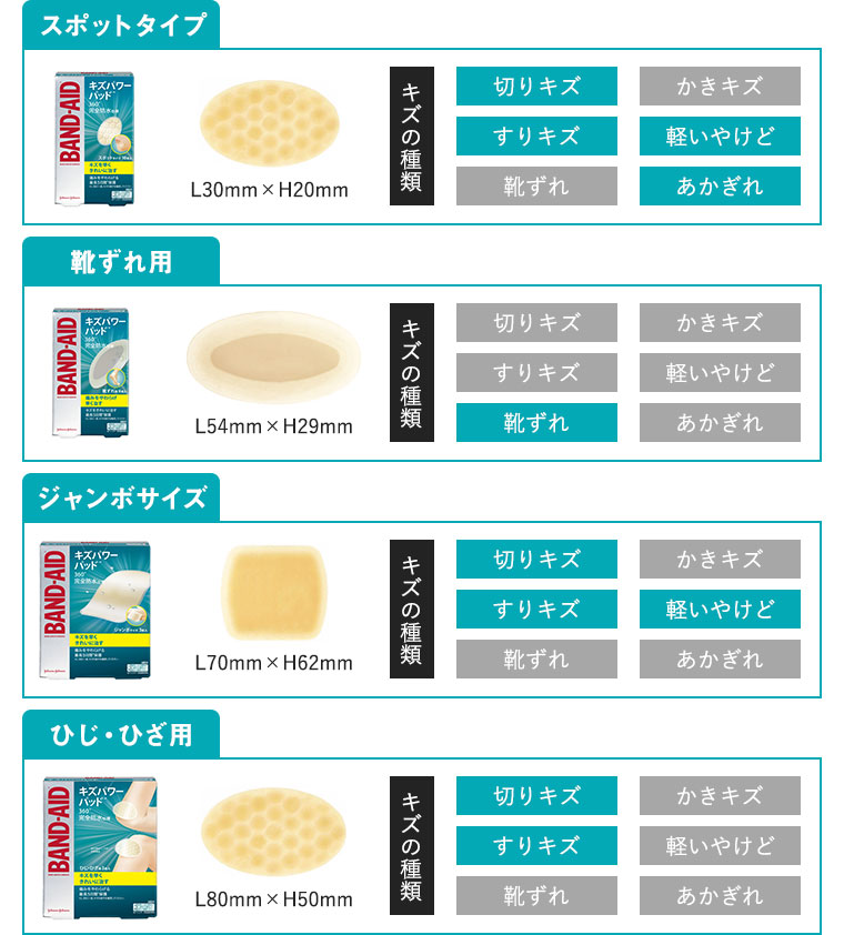 スポットタイプ　靴擦れ用　ジャンボタイプ　ひじ・ひざ用