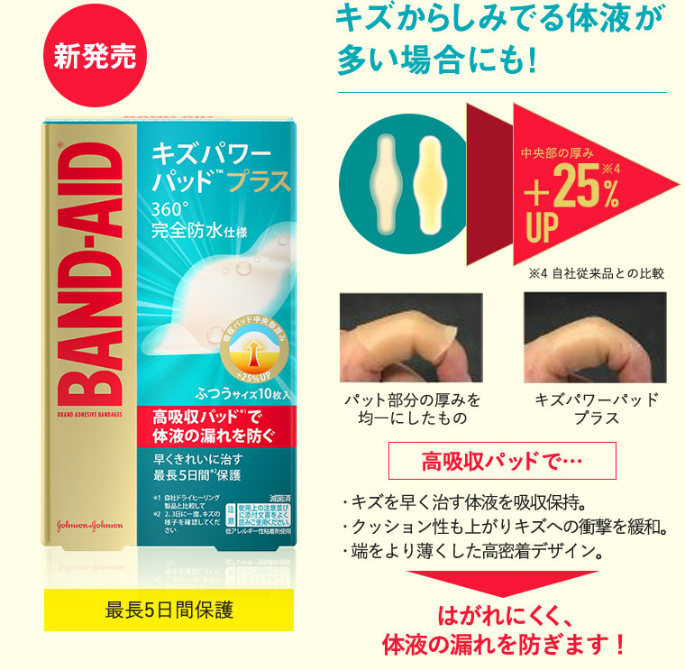 キズからしみでる体液が多い場合にも！