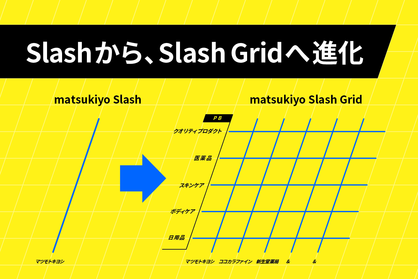 matsukiyo Slash Grid