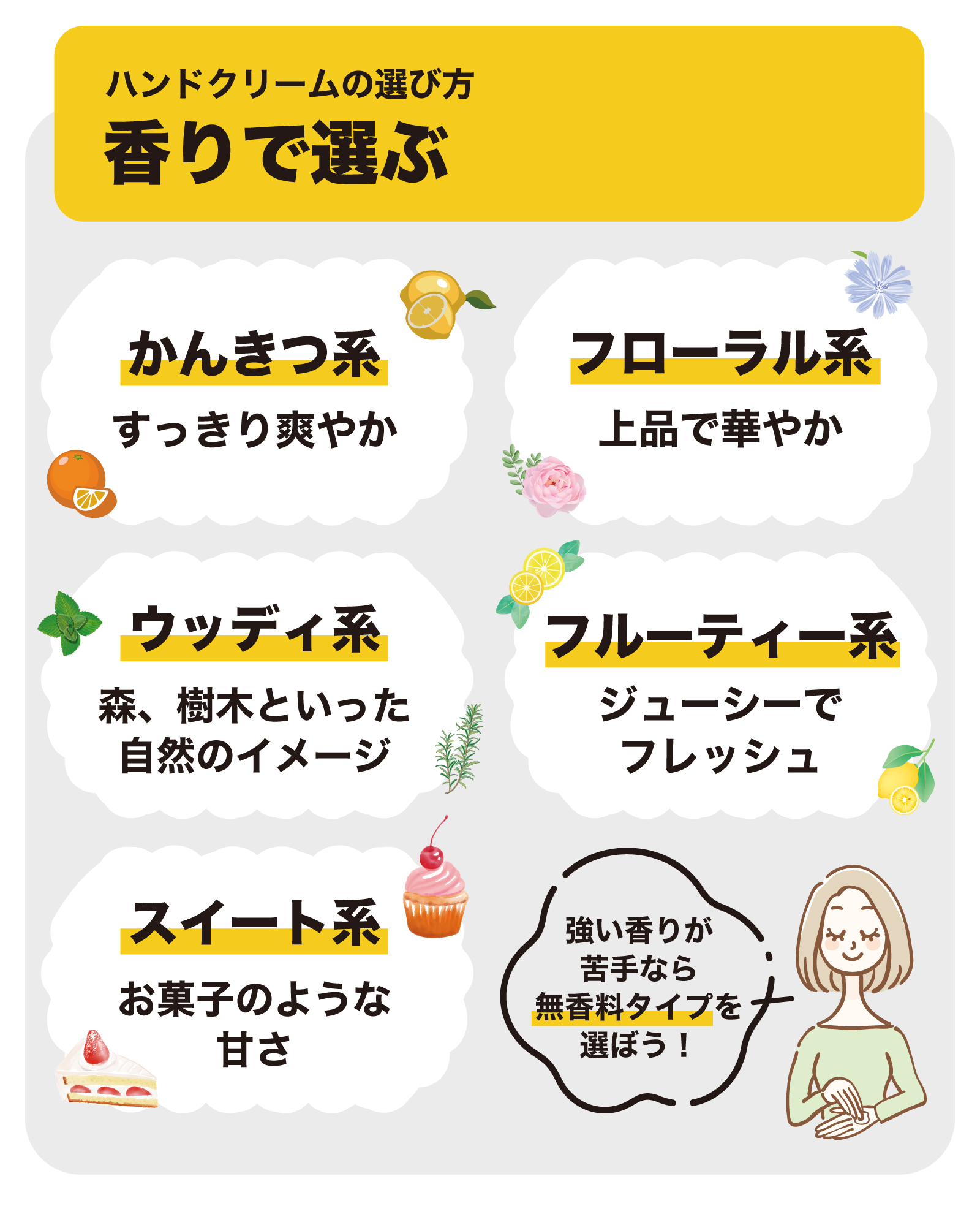 ハンドクリームの香りの種類は、かんきつ系・フローラル系・ウッディ系・フルーティ系・スイート系など様々