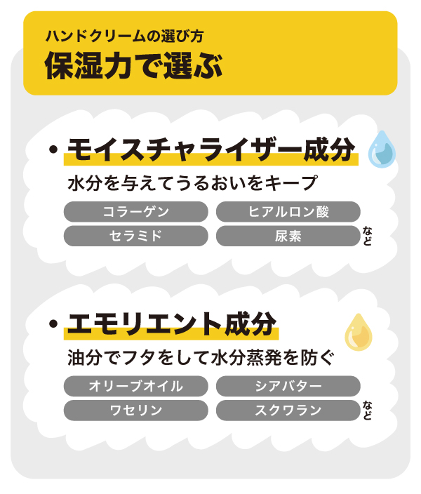 保湿成分にはモイスチャライザー成分とエモリエント成分がある
